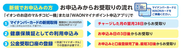 ホームページで受け取り方法を確認