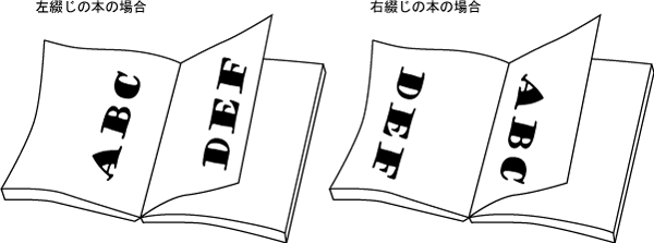 天綴じ
